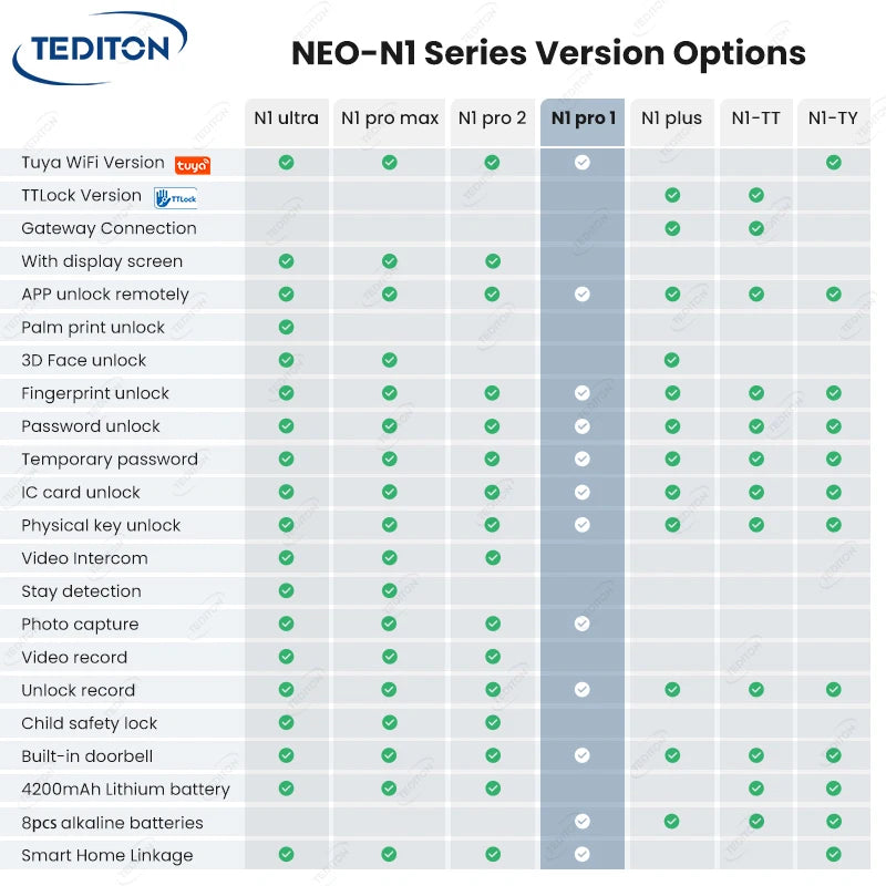 Tediton NEO Smart Lock Israel Tuya Electrical Fingerprint Card Digital Lock for Home Fingerprint Smart Locks With Key