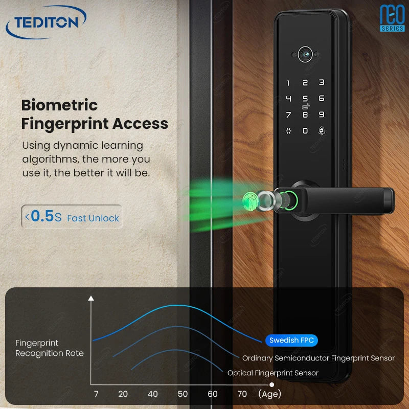 Tediton NEO Smart Lock Israel Tuya Electrical Fingerprint Card Digital Lock for Home Fingerprint Smart Locks With Key