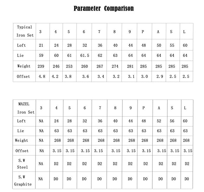 MAZEL Right Handed Single Length Iron Set,Mens Golf Clubs