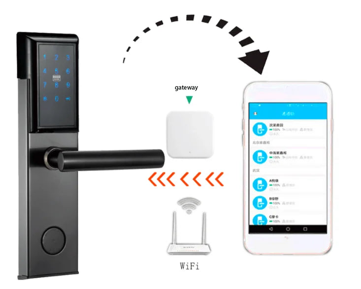 EU Electronic Lock Ttlock App Smart Locks Remote Control Fingerprint  Keypad Door Lock 8530 Mortise