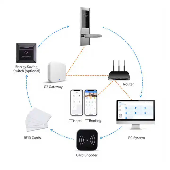 High Quality Stainless Steel Rfid Hotel Door Lock Smart RFID Card Hotel Room Lock Management System