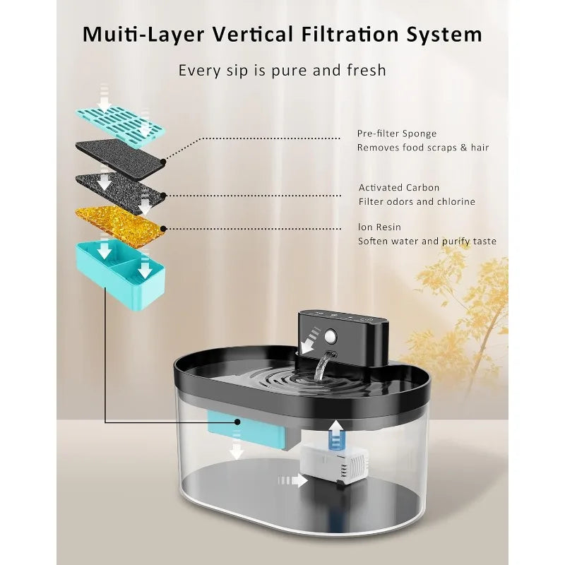 Pet Water Fountain Battery Operated 2.2L Automatic pet Dispenser，Rechargeable Drinking Fountain for Cats  with Motion Sensor