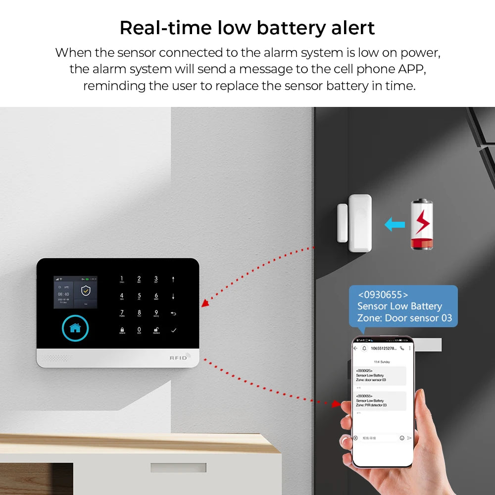 Smart Home Tuya GSM Alarm System 4G Wifi System for House Security Wireless with Door Sensor Smart Life APP Control for Alexa