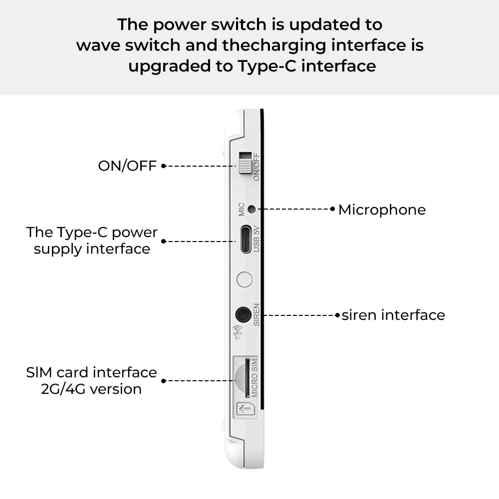 Smart Home Tuya GSM Alarm System 4G Wifi System for House Security Wireless with Door Sensor Smart Life APP Control for Alexa