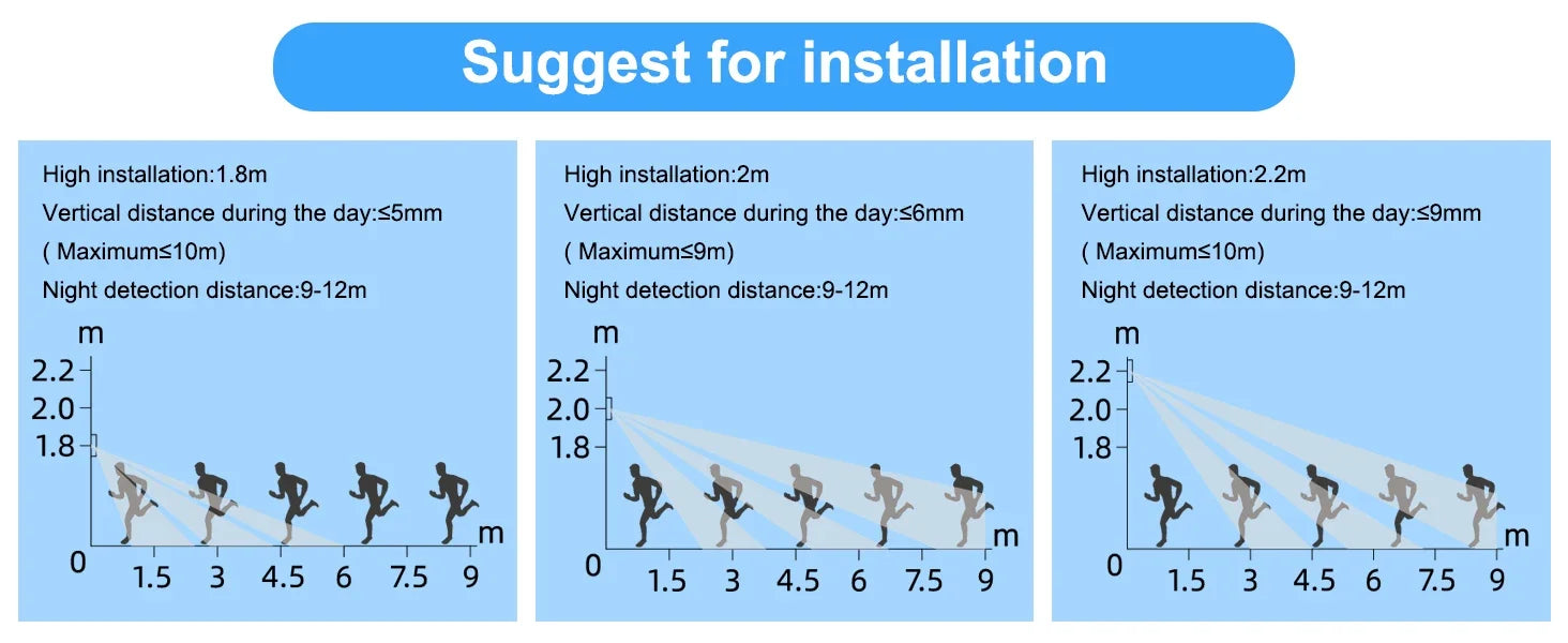 Smart Tuya Home Security WIFI APP Control PIR Sensor Alarm Detector Waterproof 120db Loud Sound Security Siren Strobe Light