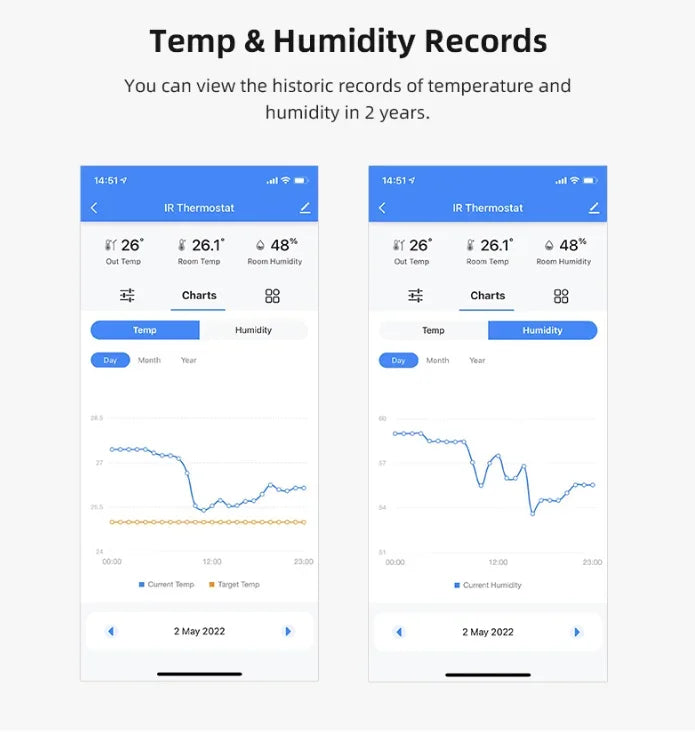 Smart Home Product Smart WiFi IR Universal Remote Temperature Humidity Sensor Remote Control with LED Screen